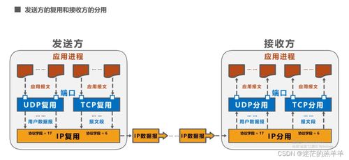 運輸層在計算機網絡系統工程服務中的關鍵作用